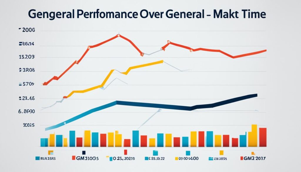General Motors Historical Market Overview General Motors Historical Market Overview