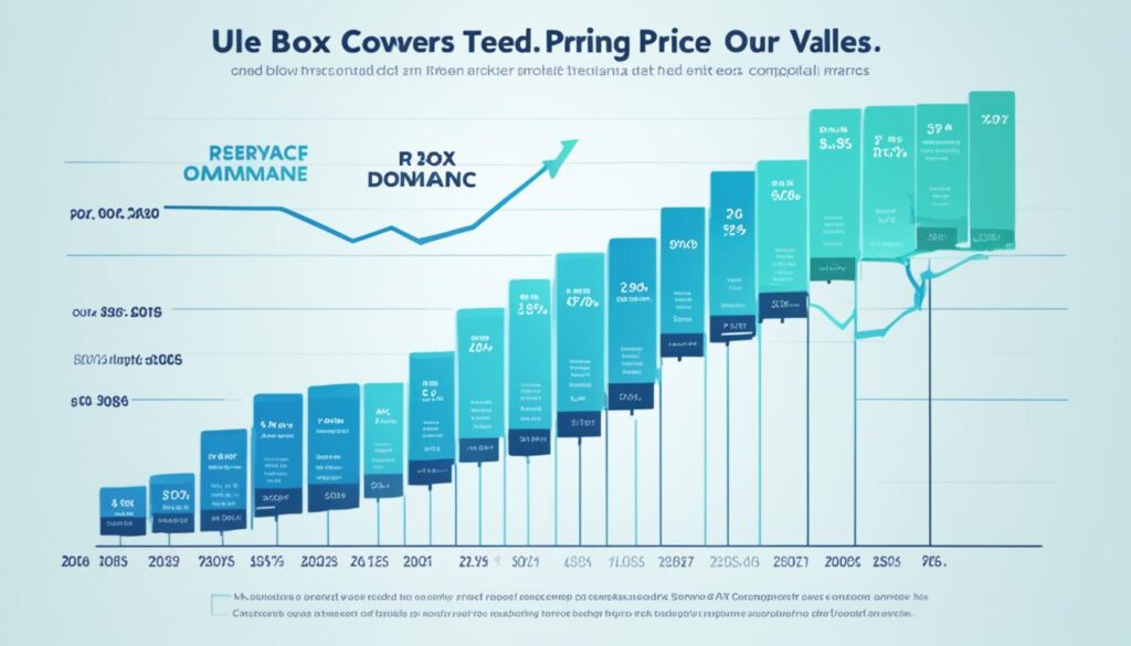 market-dominant and competitive PO box pricing market-dominant and competitive PO box pricing